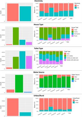 High-resolution synthetic population mapping for quantifying disparities in disaster impacts: An application in the Bangladesh Coastal Zone